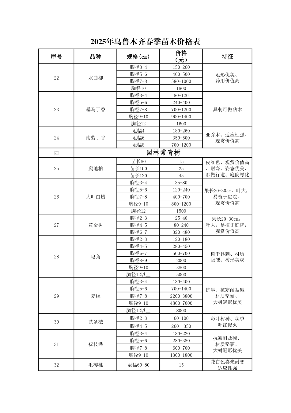 2025年乌鲁木齐交通公路工程春季苗木价格表.pdf_第3页