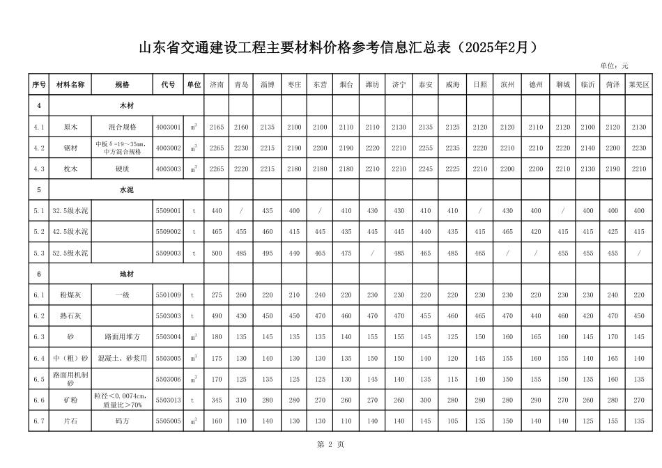 山东省交通建设工程主要材料价格信息（2025年2月）.pdf_第2页