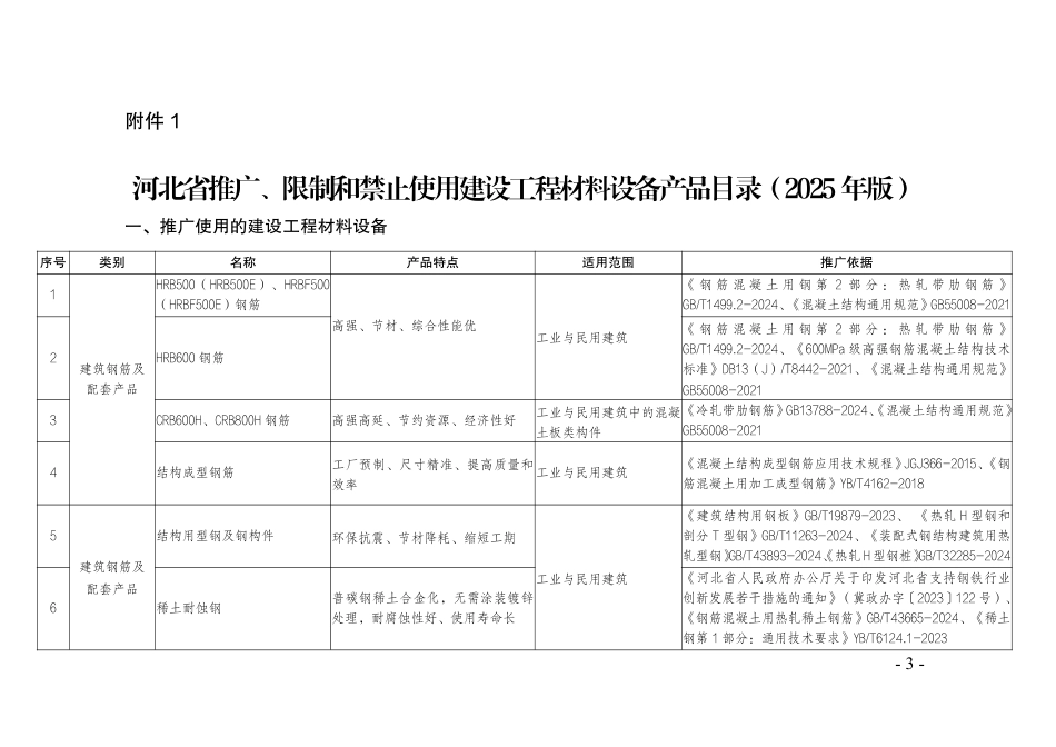 河北省推广、限制和禁止使用建设工程材料设备产品目录（2025年版）的通知-冀建节科1号.pdf_第3页