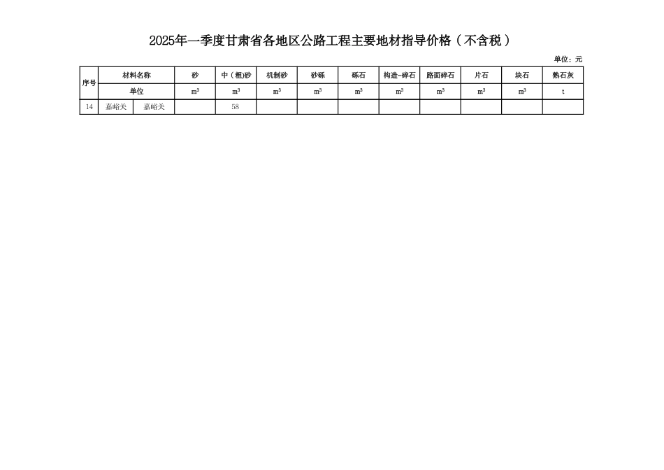 2025年一季度甘肃省各地区公路工程主要地材价格.pdf_第3页