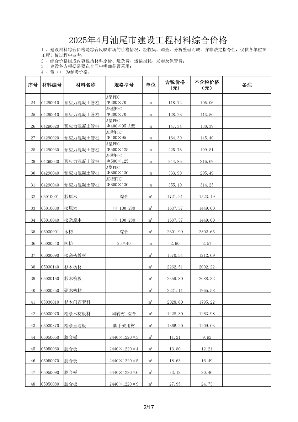 2025年4月汕尾市建筑工程材料综合价格信息-信息价.pdf_第2页