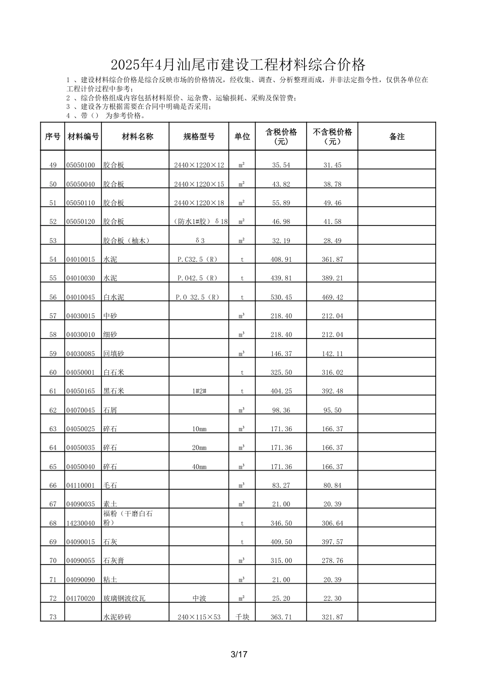 2025年4月汕尾市建筑工程材料综合价格信息-信息价.pdf_第3页