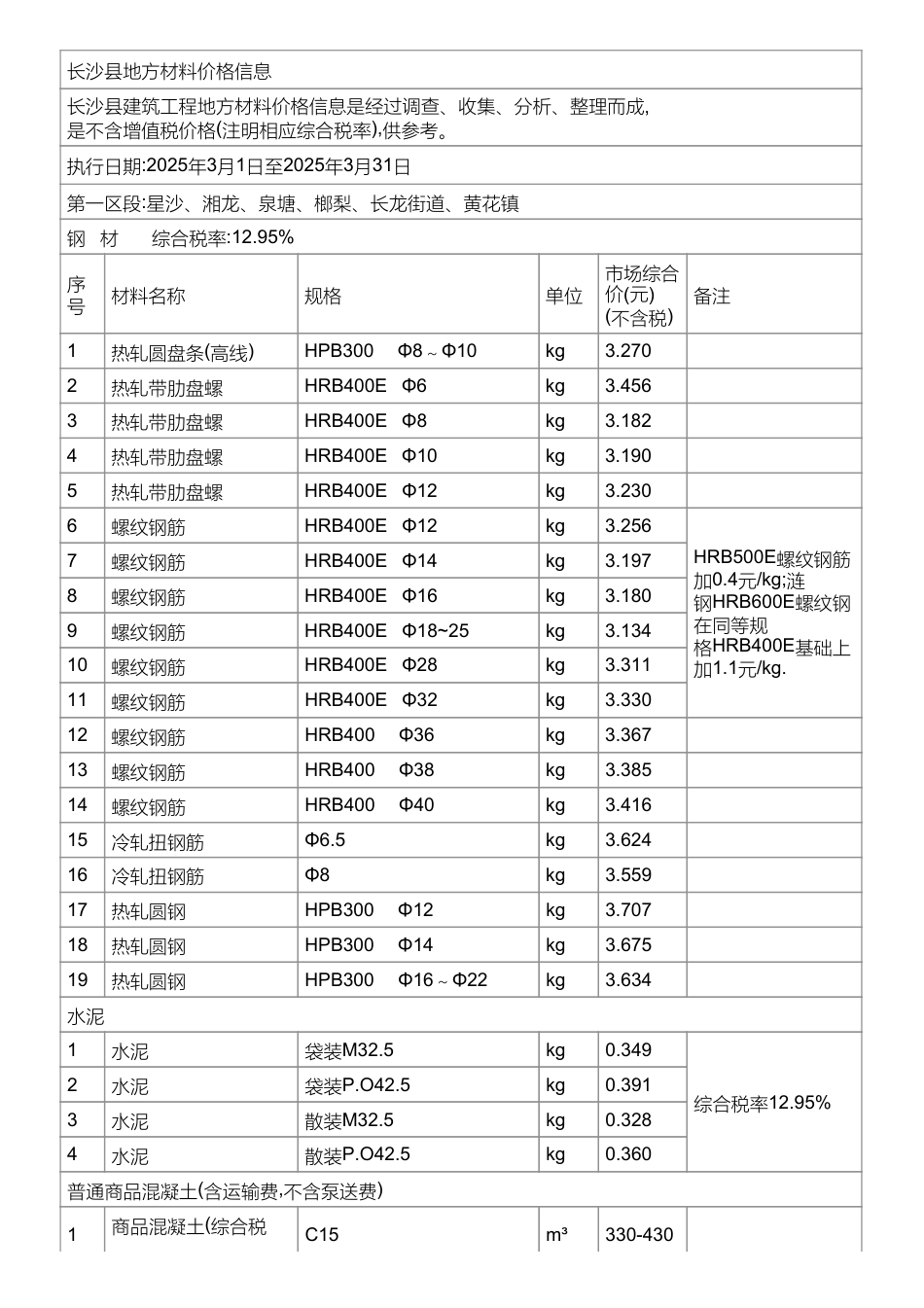 长沙市长沙县地方材料价格信息（2025年3月）-信息价.pdf_第1页
