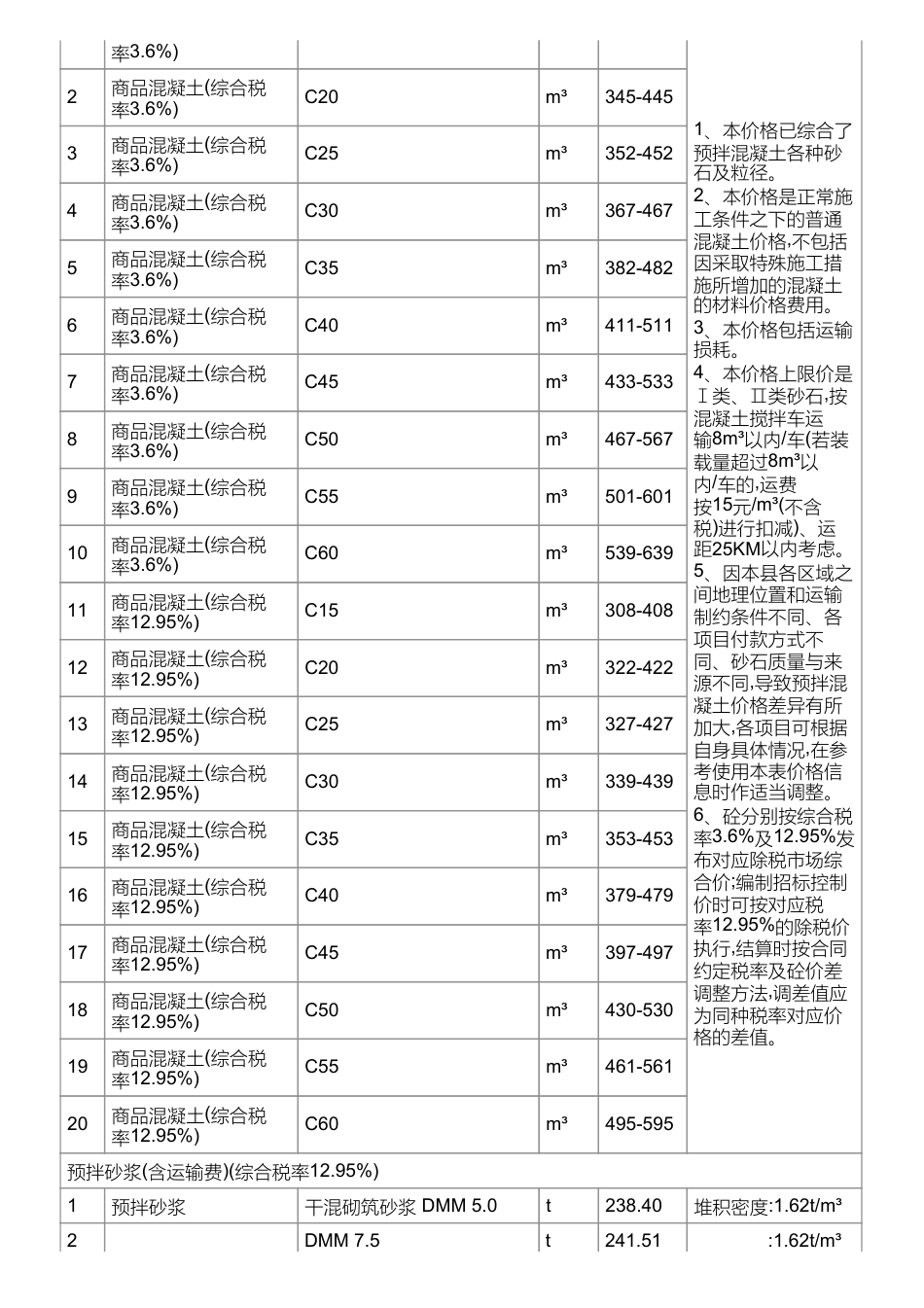 长沙市长沙县地方材料价格信息（2025年3月）-信息价.pdf_第2页