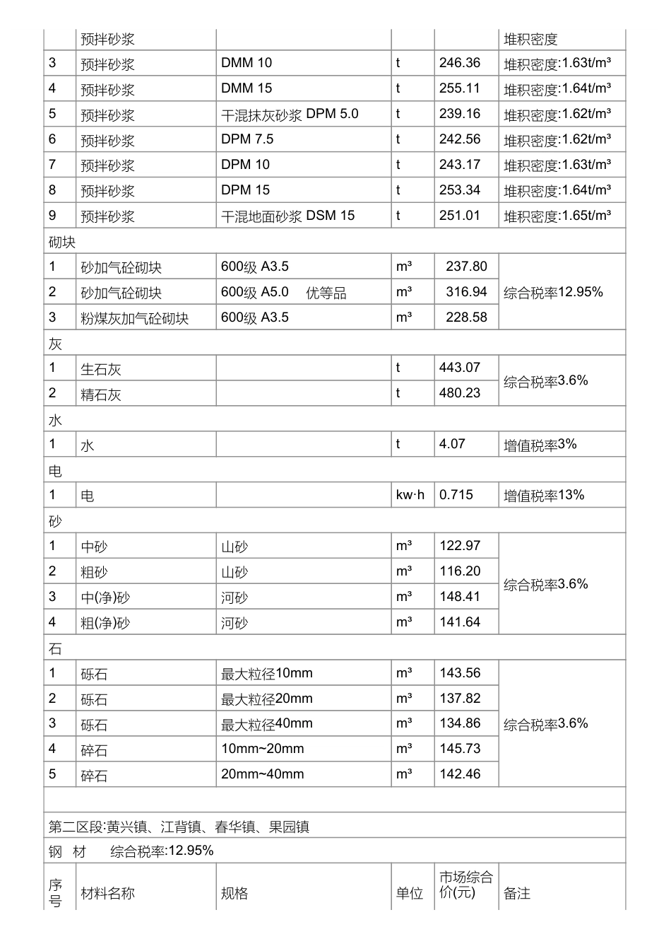 长沙市长沙县地方材料价格信息（2025年3月）-信息价.pdf_第3页