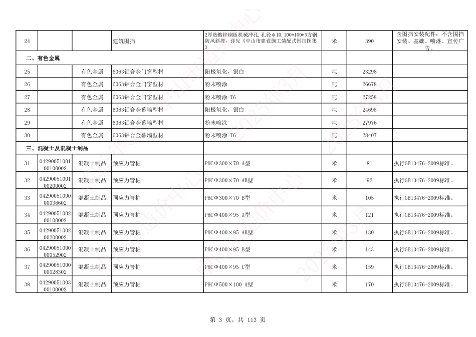 中山市建设工程材料综合价（2025年3月份）-信息价.pdf_第3页