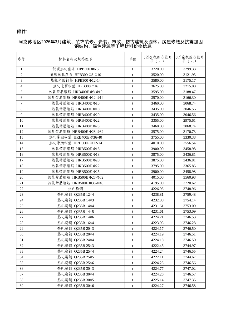 阿克苏地区2025年3月份建设工程价格信息.xls_第1页