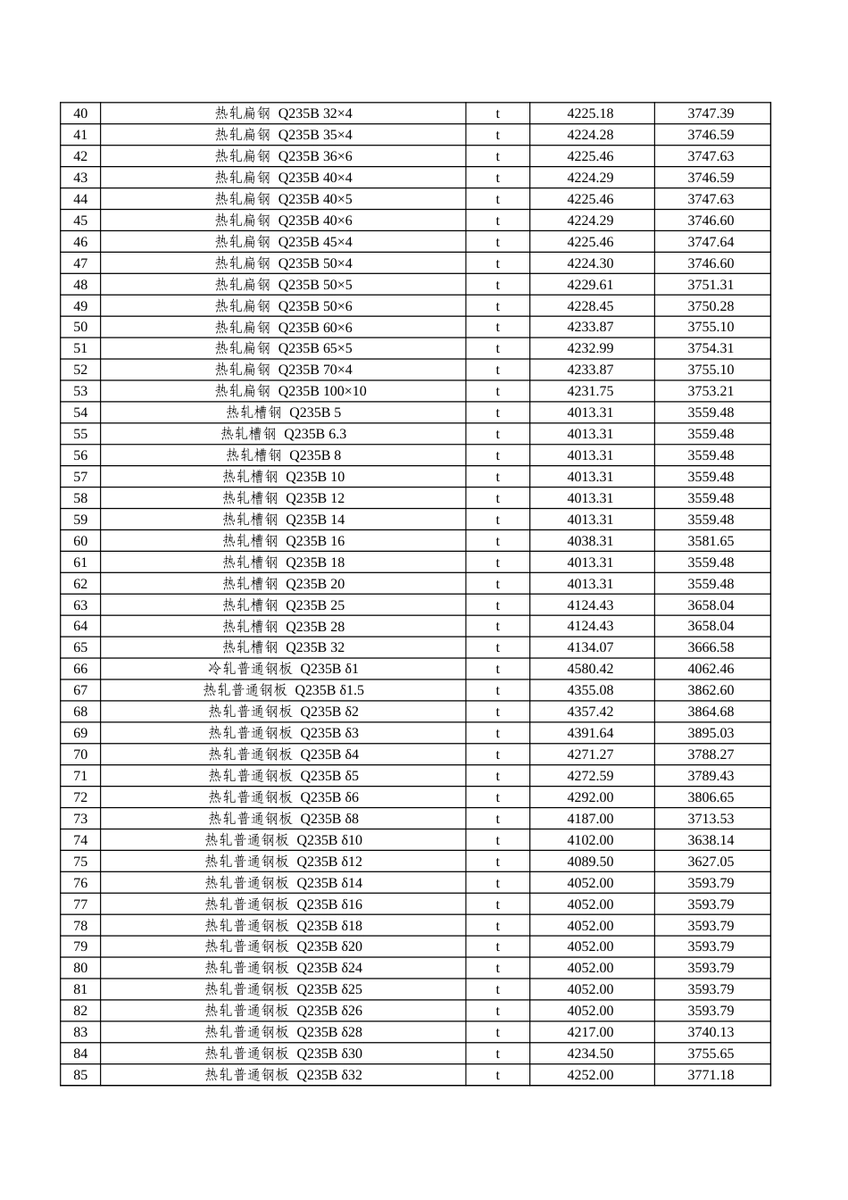 阿克苏地区2025年3月份建设工程价格信息.xls_第2页