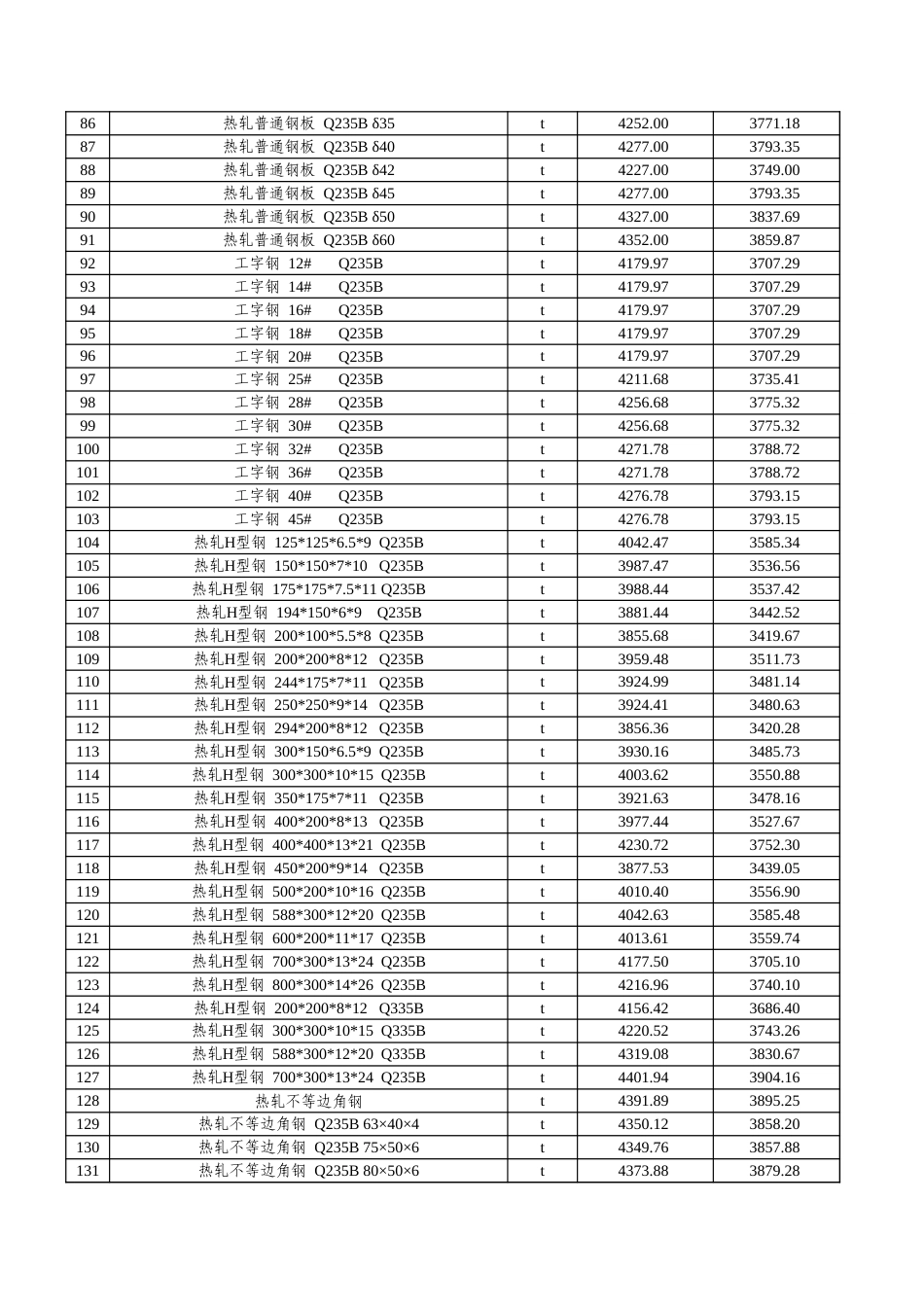 阿克苏地区2025年3月份建设工程价格信息.xls_第3页