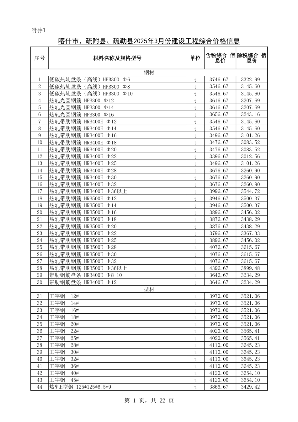 喀什地区2025年3月份建设工程综合价格信息.xlsx_第1页