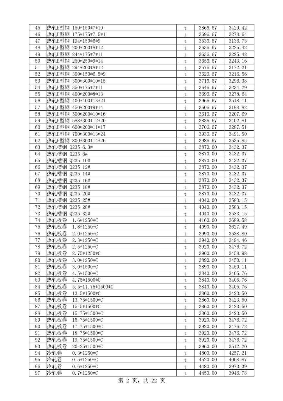喀什地区2025年3月份建设工程综合价格信息.xlsx_第2页