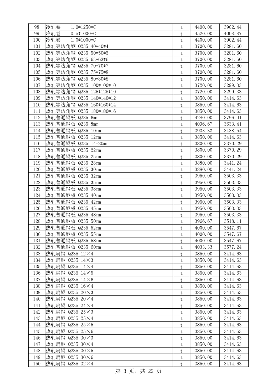 喀什地区2025年3月份建设工程综合价格信息.xlsx_第3页