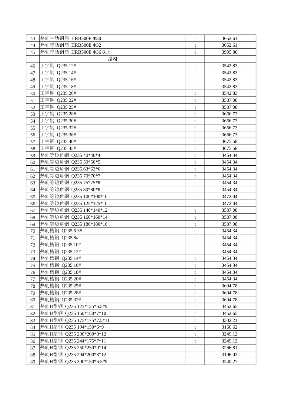 克孜勒苏柯尔克孜自治州：克州2025年3月建设工程综合价格信息.xlsx_第2页