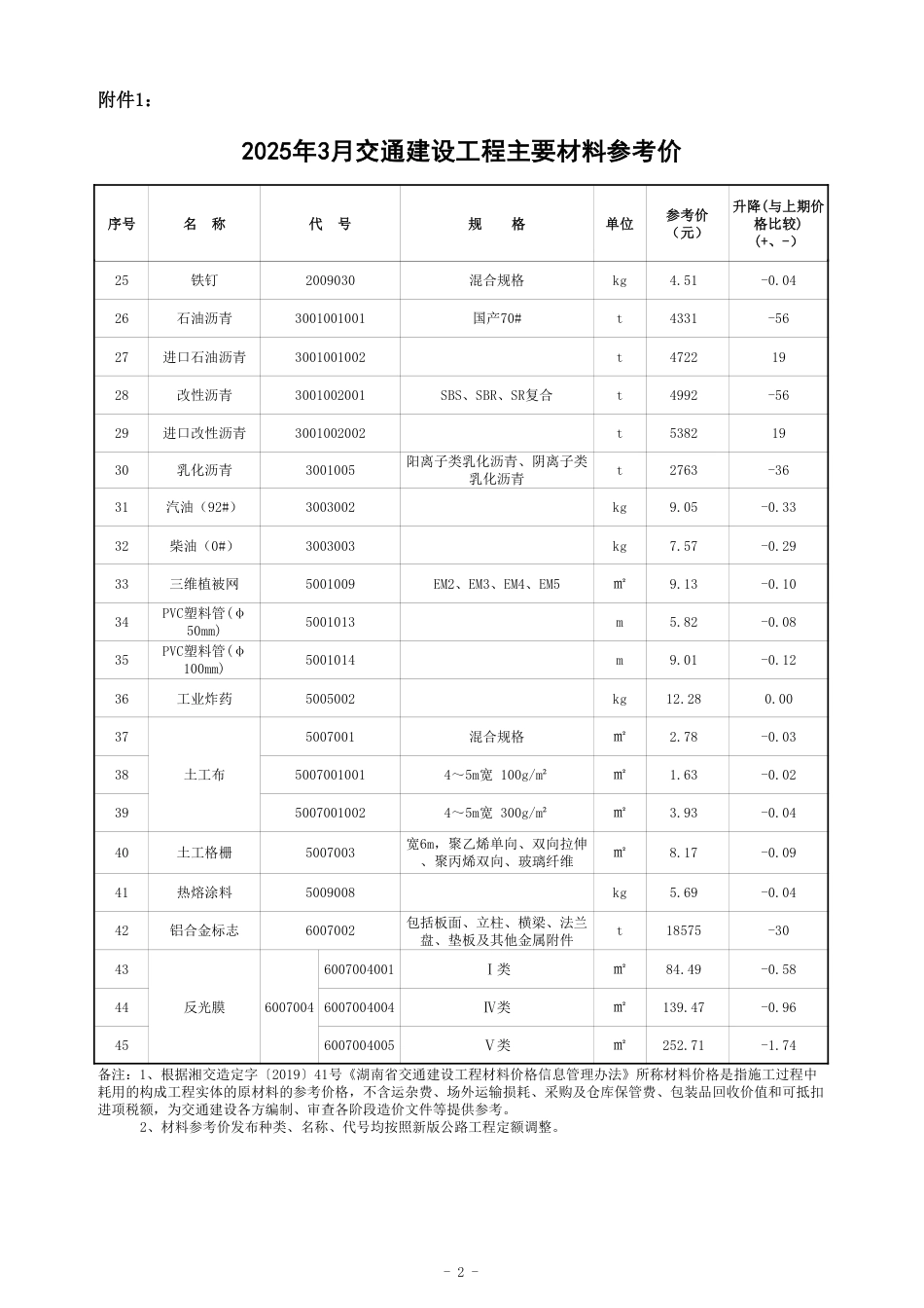 2025 年 3 月、第一季度湖南省交通建设工程材料参考价及公路工程材料价格指数.pdf_第2页