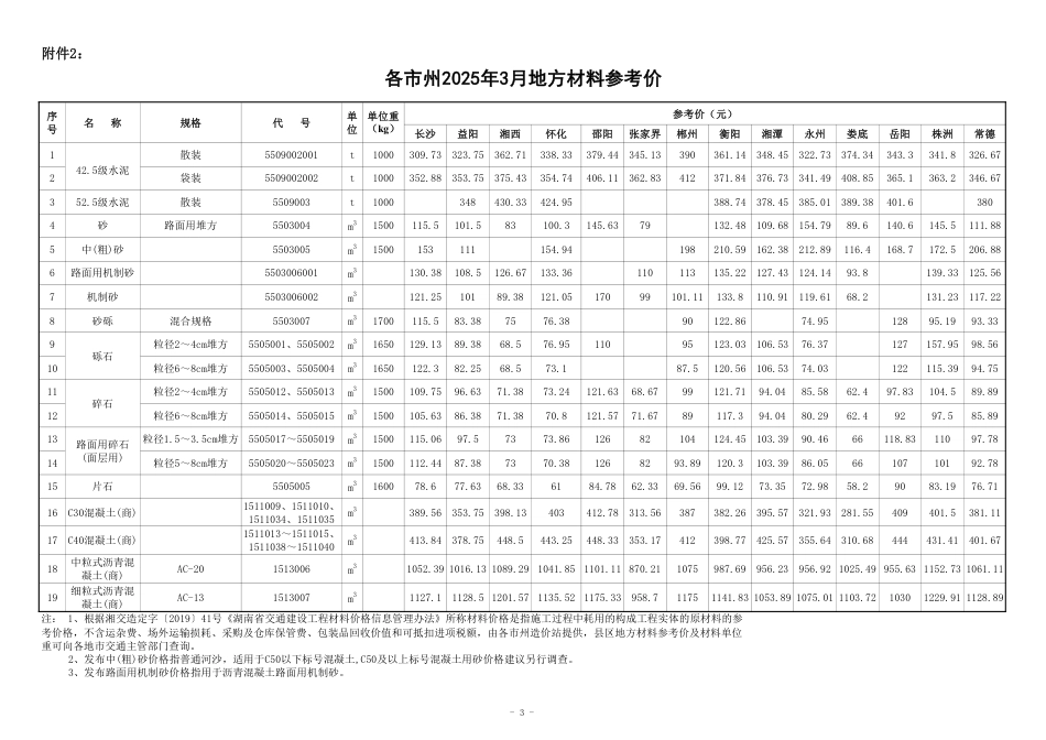 2025 年 3 月、第一季度湖南省交通建设工程材料参考价及公路工程材料价格指数.pdf_第3页