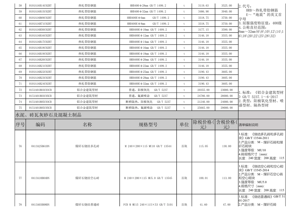 2025年4月淮南市材料价格信息-信息价.pdf_第3页