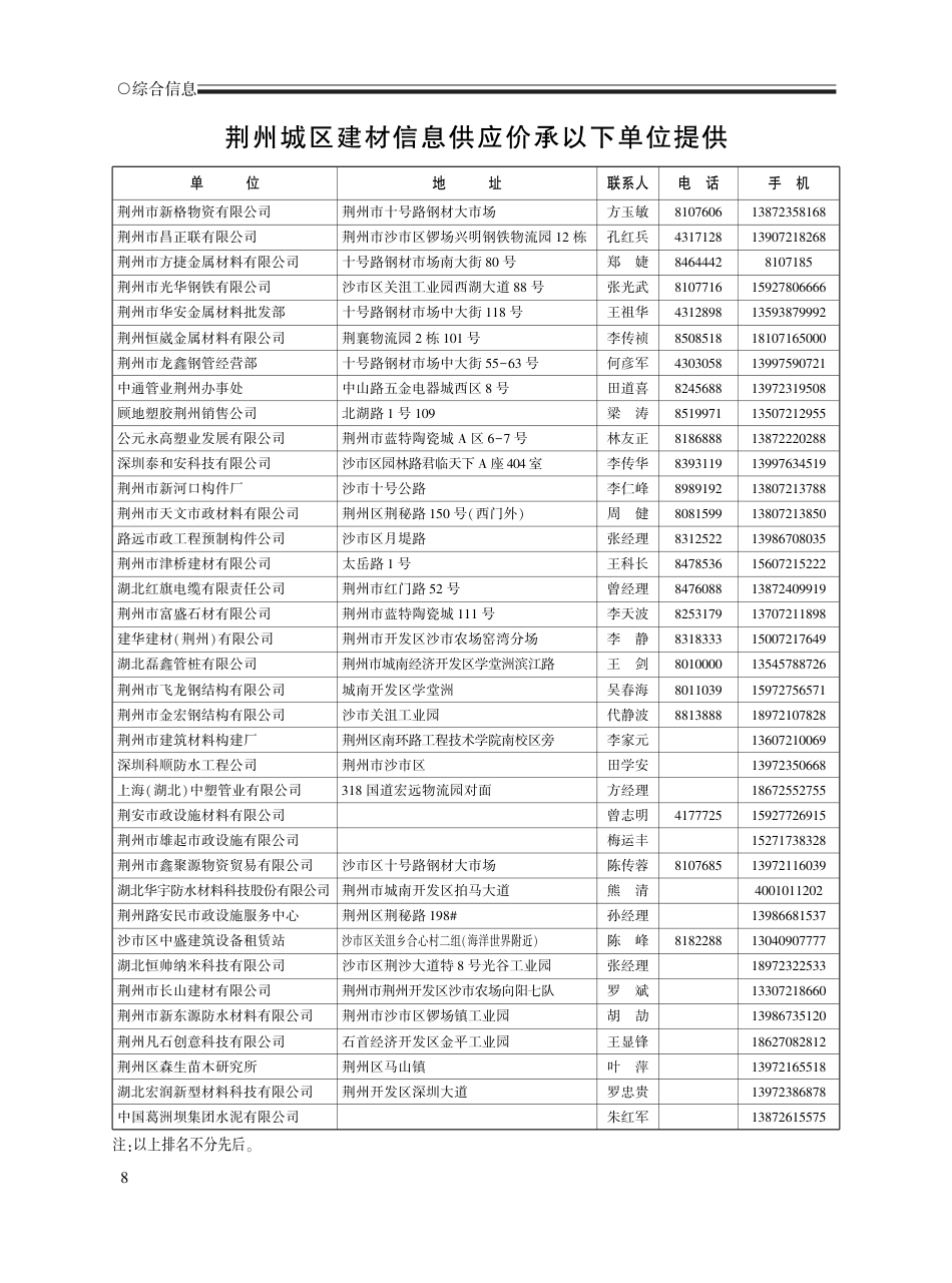 2025年4月荆州工程造价信息-信息价.pdf_第1页