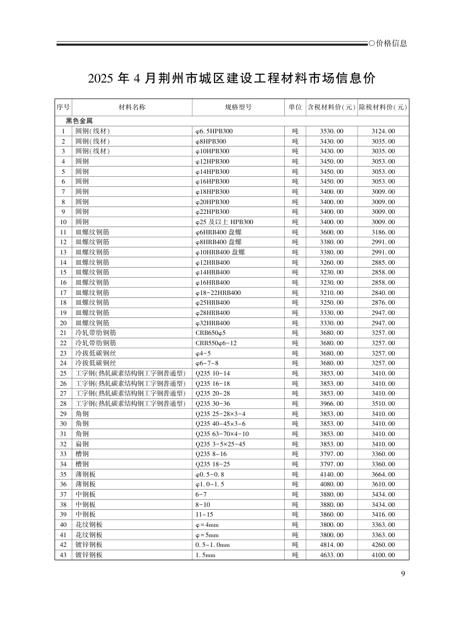 2025年4月荆州工程造价信息-信息价.pdf_第2页