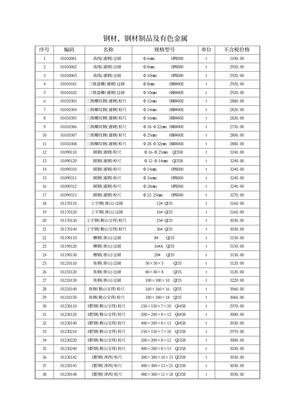 哈尔滨工程造价信息（2025年4月）-信息价.pdf_第2页