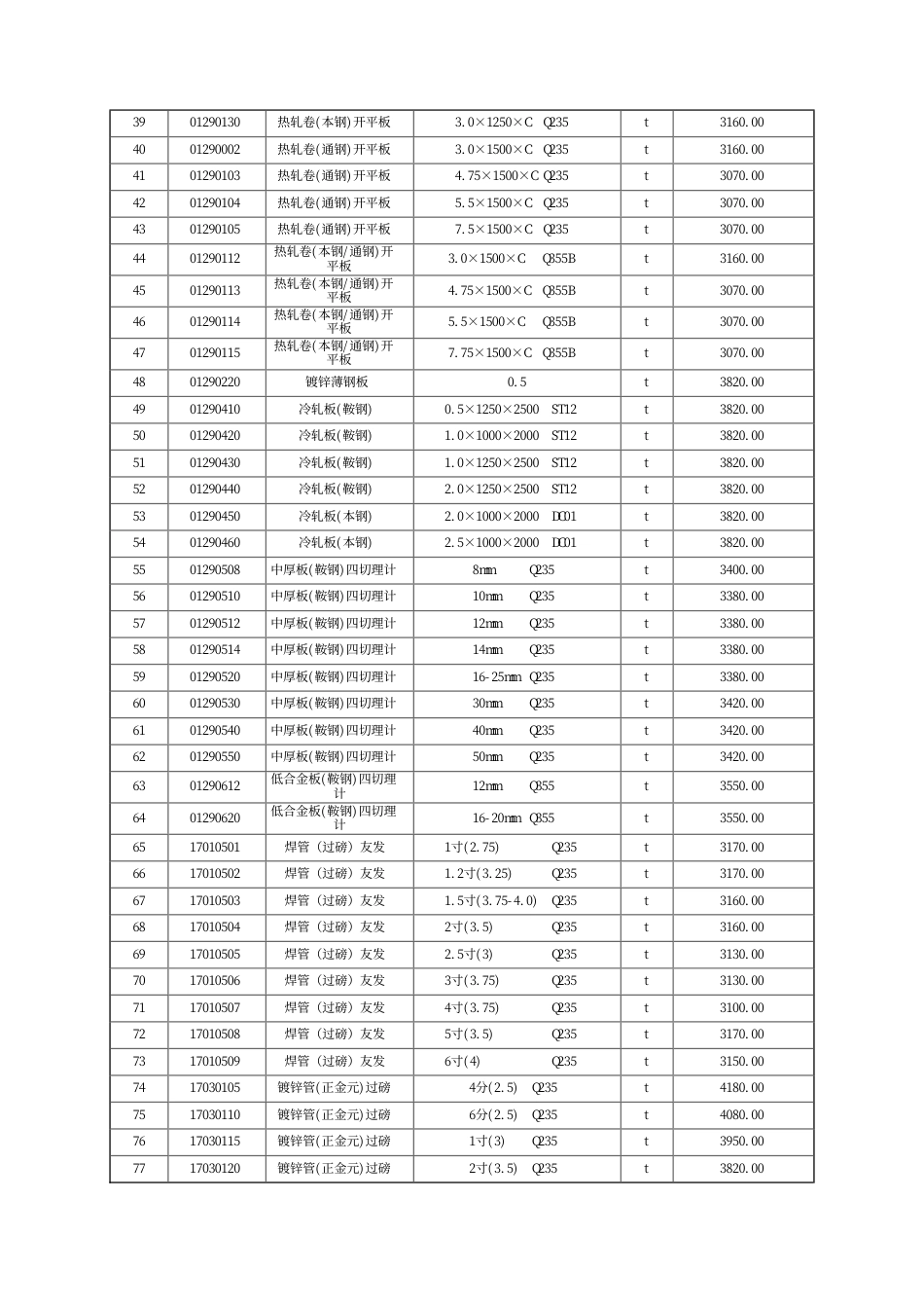 哈尔滨工程造价信息（2025年4月）-信息价.pdf_第3页