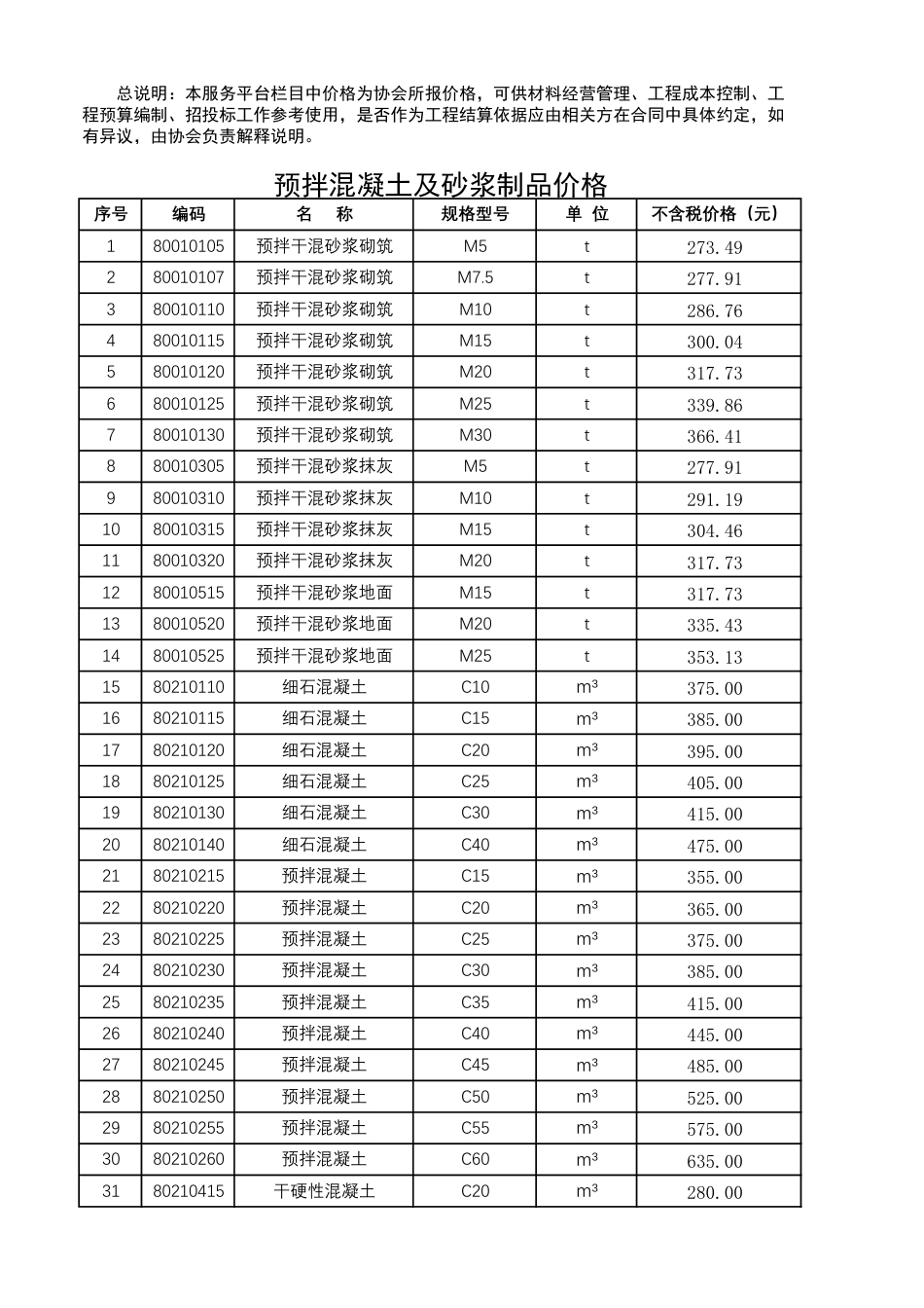 哈尔滨工程造价信息-服务平台信息（2025年4月）.pdf_第1页