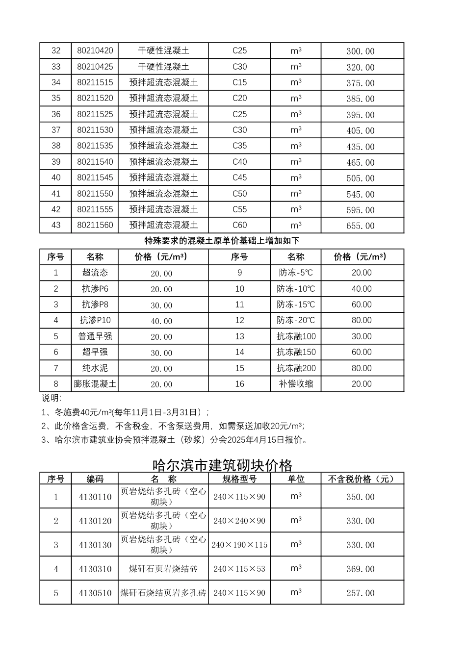 哈尔滨工程造价信息-服务平台信息（2025年4月）.pdf_第2页