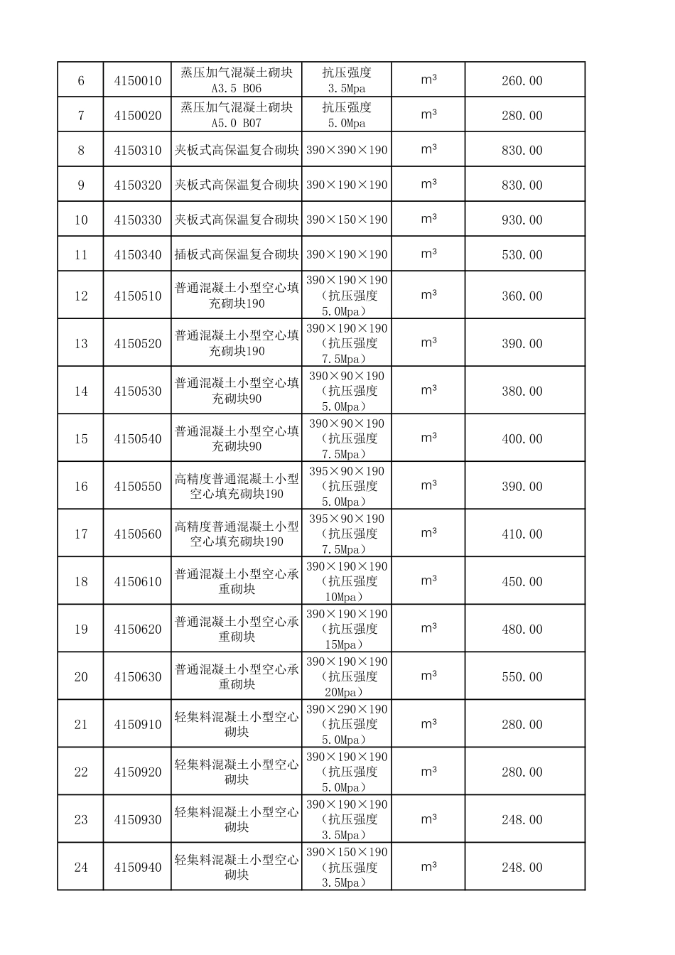 哈尔滨工程造价信息-服务平台信息（2025年4月）.pdf_第3页
