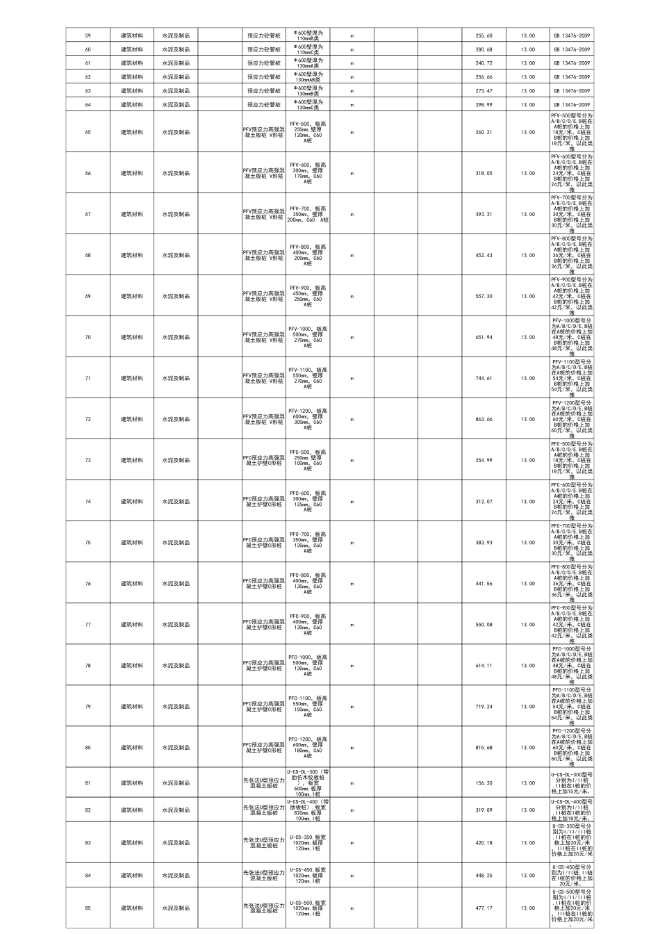 江门市2025年1月份建筑工程材料市场参考价.pdf_第2页