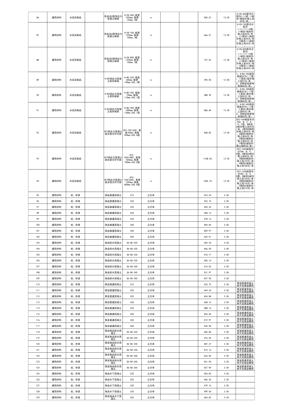江门市2025年1月份建筑工程材料市场参考价.pdf_第3页