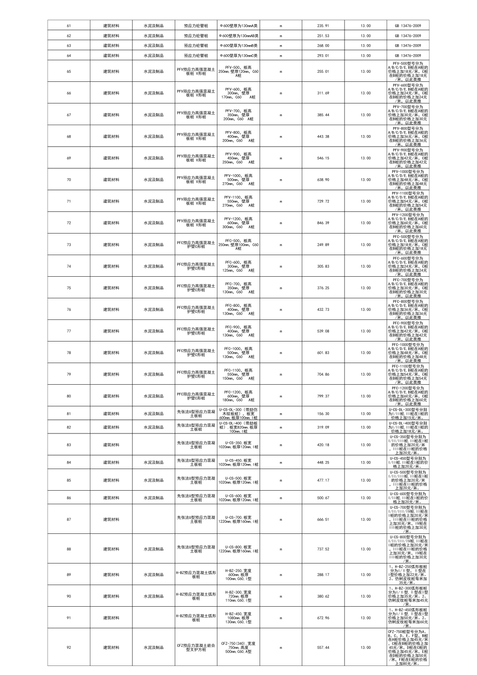 江门市2025年2月份建筑工程材料市场参考价.pdf_第2页