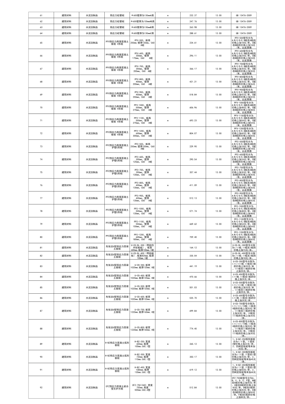 江门市2025年3月份建筑工程材料市场参考价.pdf_第2页