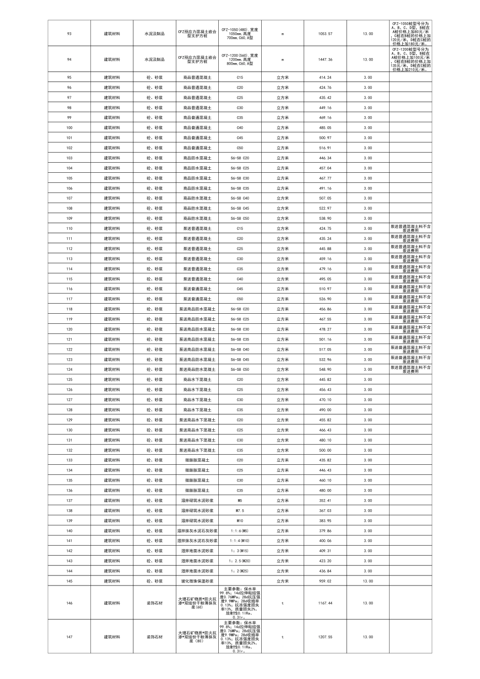 江门市2025年3月份建筑工程材料市场参考价.pdf_第3页