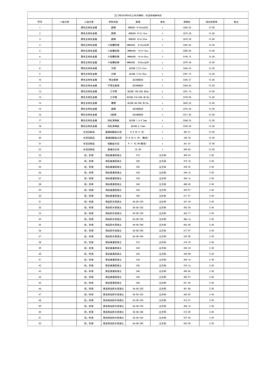 江门市2025年4月上半月钢材、水泥市场参考价.pdf_第1页