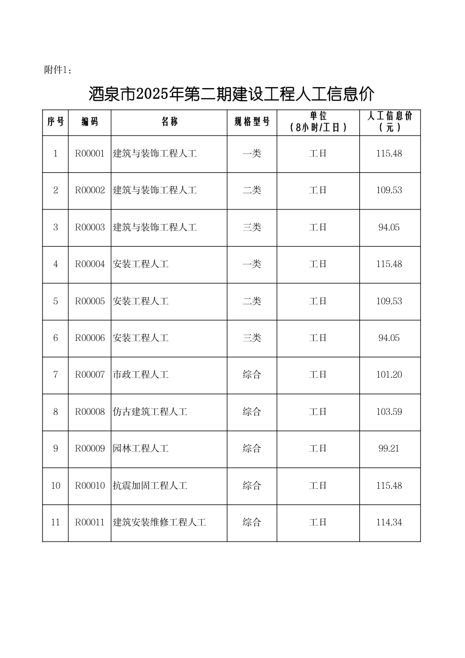 酒泉市2025年第二期建设工程材料信息价格及人工信息价-信息价.pdf_第3页