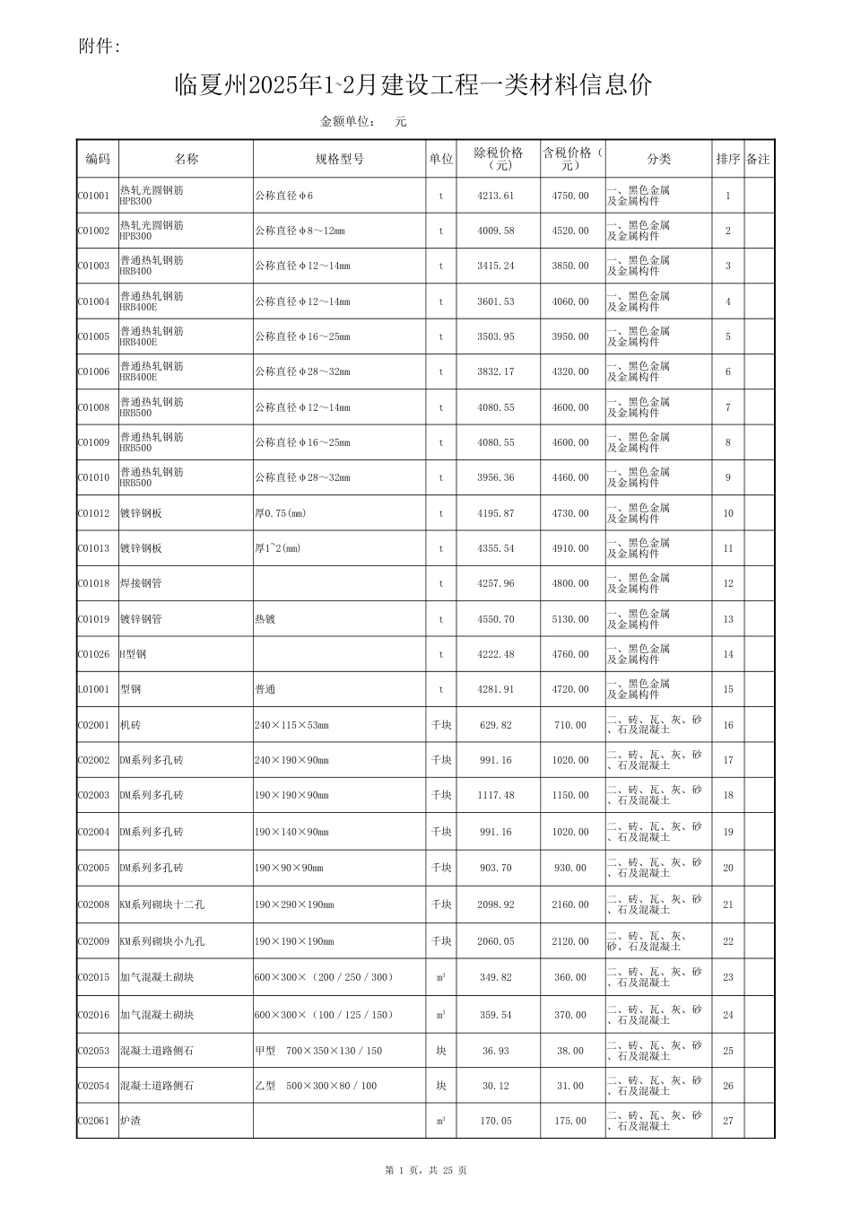 临夏州2025年1~2月建设工程一类材料信息价.xlsx_第1页