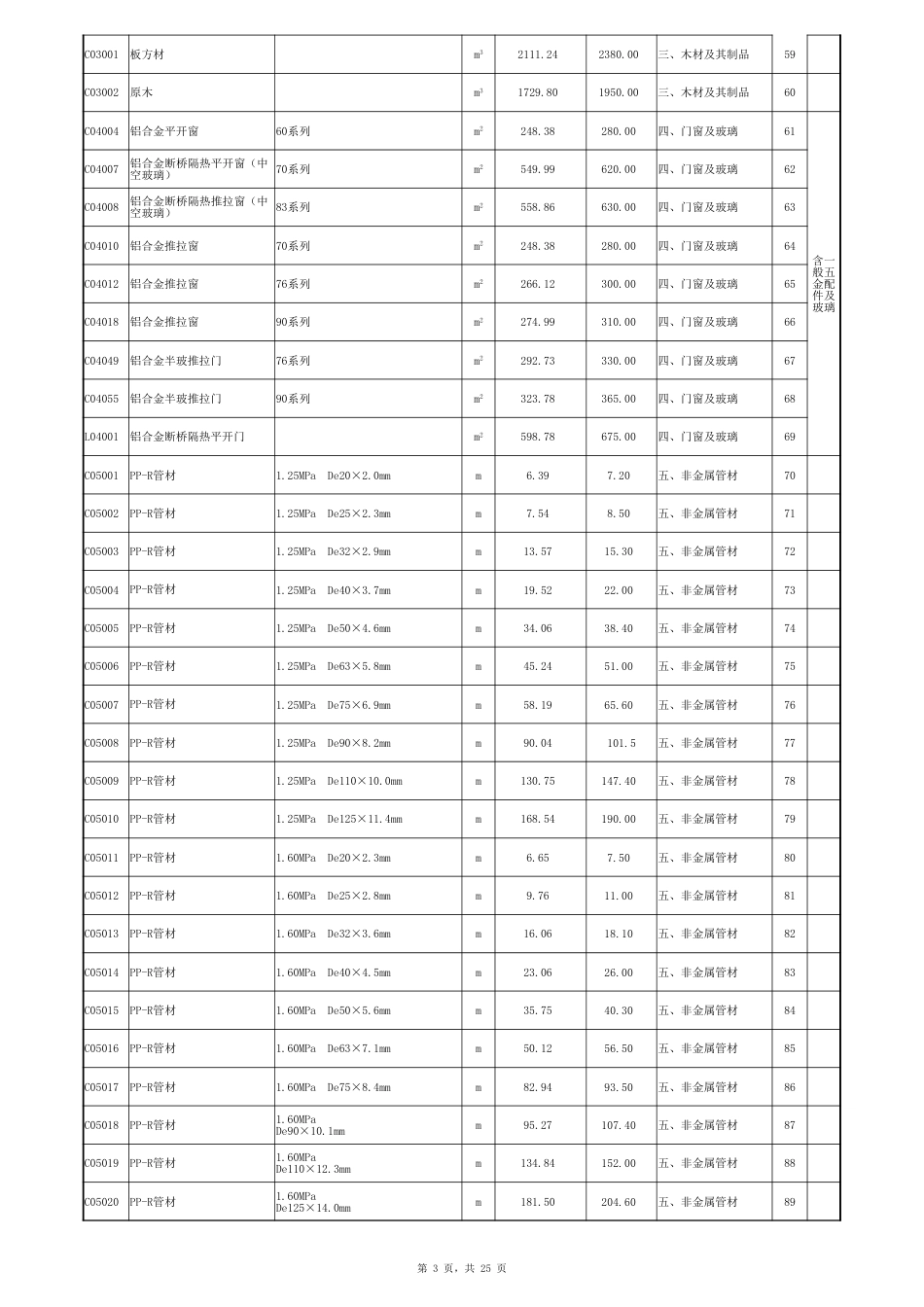 临夏州2025年1~2月建设工程一类材料信息价.xlsx_第3页