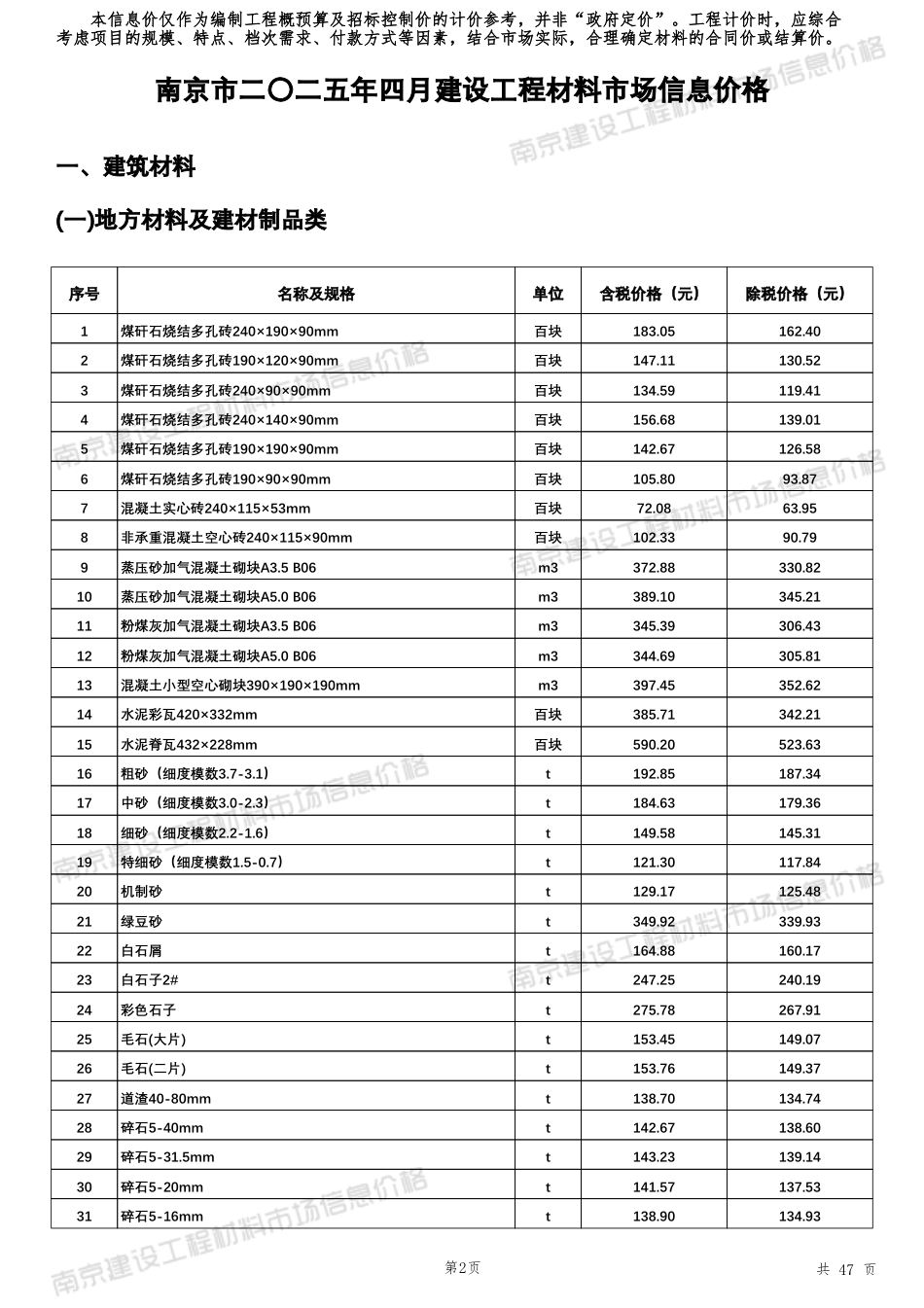 南京市二〇二五年四月（2025年4月）建设工程材料市场信息价格.pdf_第3页
