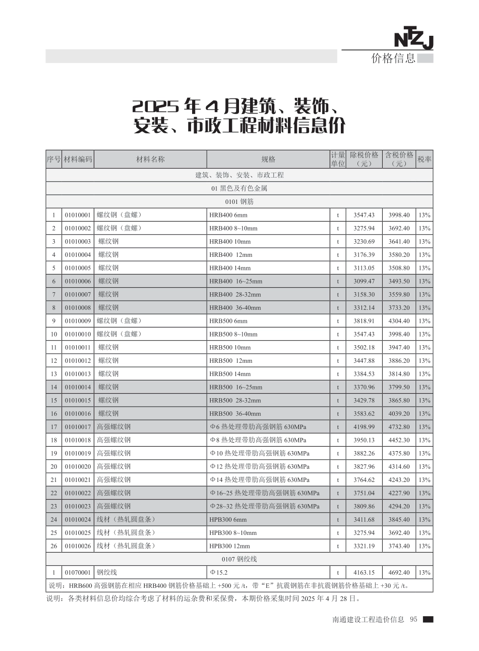 南通市2025年4月建设工程材料信息价.pdf_第1页