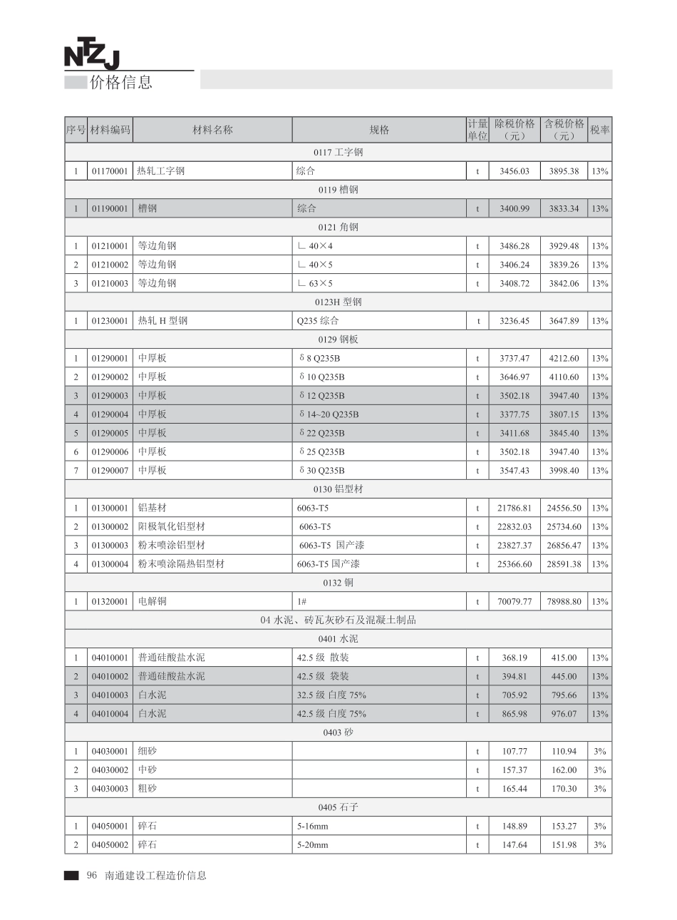 南通市2025年4月建设工程材料信息价.pdf_第2页
