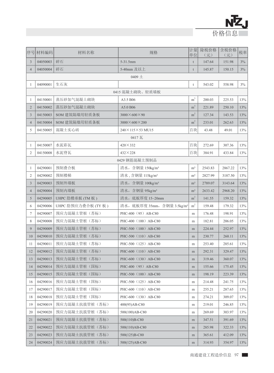 南通市2025年4月建设工程材料信息价.pdf_第3页