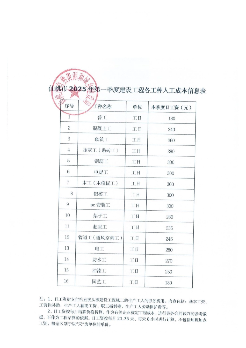 仙桃市2025年第一季度建设工程各工种人工成本信息表.pdf_第3页