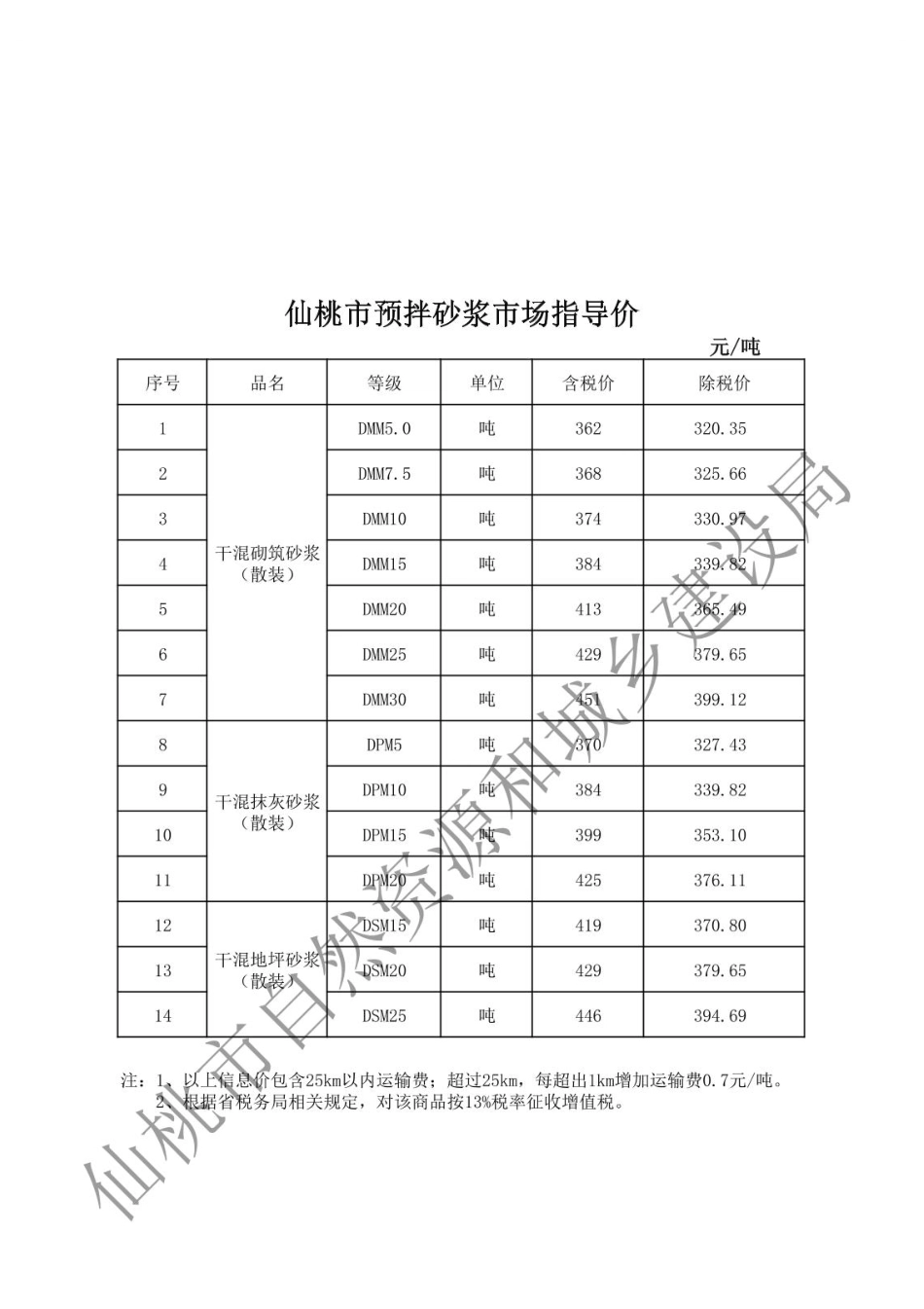 仙桃市材料信息价格2025年（4月）第4期.pdf_第3页