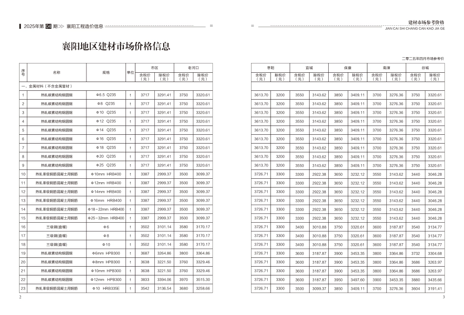 襄阳工程造价信息2025年4期-信息价.pdf_第3页