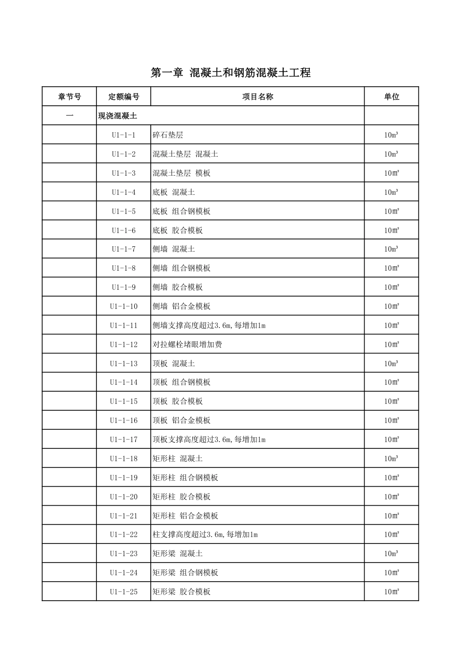 1.《湖北省城市地下综合管廊工程消耗量定额及全费用基价表》2025项目设置（征求意见稿）.pdf_第3页
