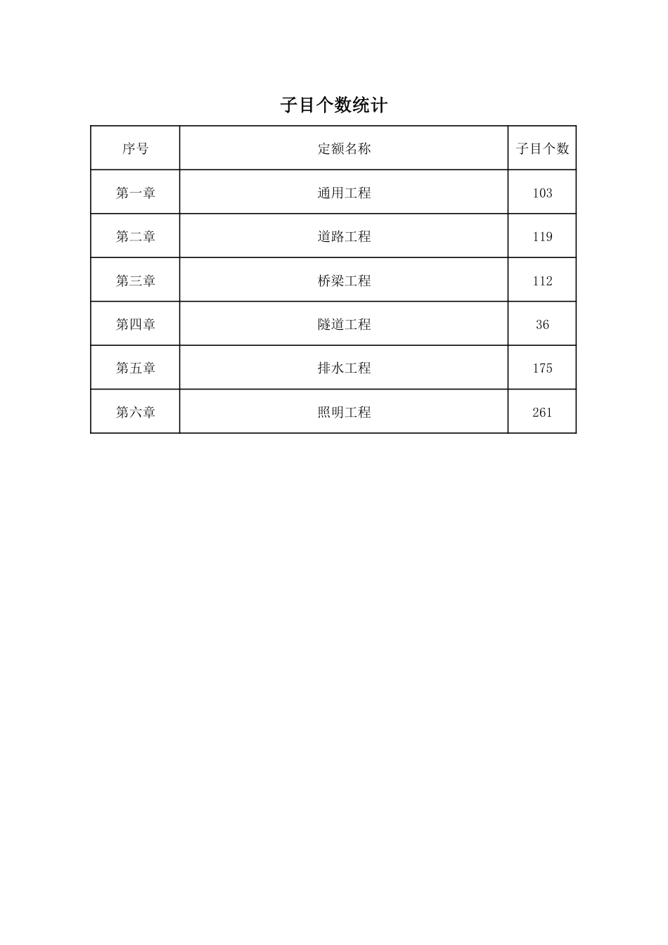 2.《湖北省市政公用设施维修养护工程消耗量定额及全费用基价表》2025项目设置（征求意见稿）.pdf_第2页