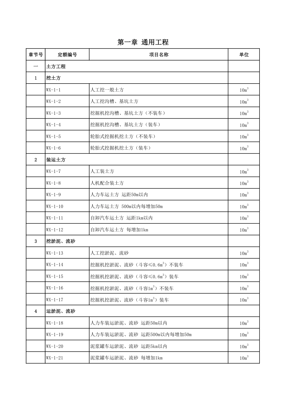 2.《湖北省市政公用设施维修养护工程消耗量定额及全费用基价表》2025项目设置（征求意见稿）.pdf_第3页