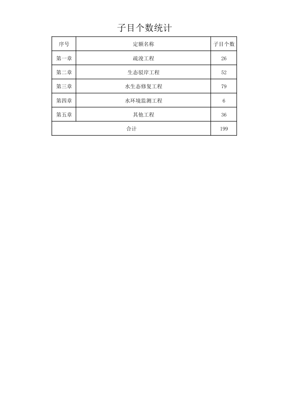 3.《湖北省水环境整治工程消耗量定额及全费用基价表》项目设置2025（征求意见稿）.pdf_第2页