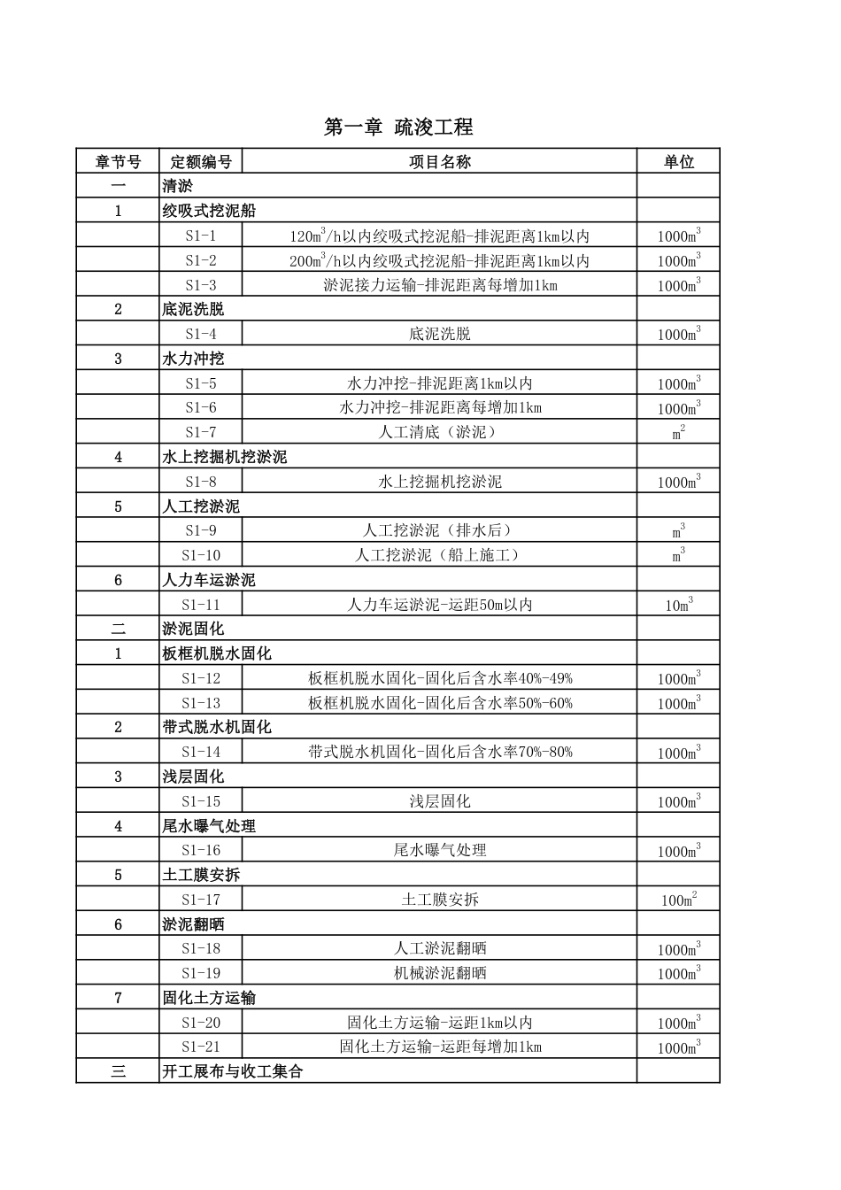 3.《湖北省水环境整治工程消耗量定额及全费用基价表》项目设置2025（征求意见稿）.pdf_第3页