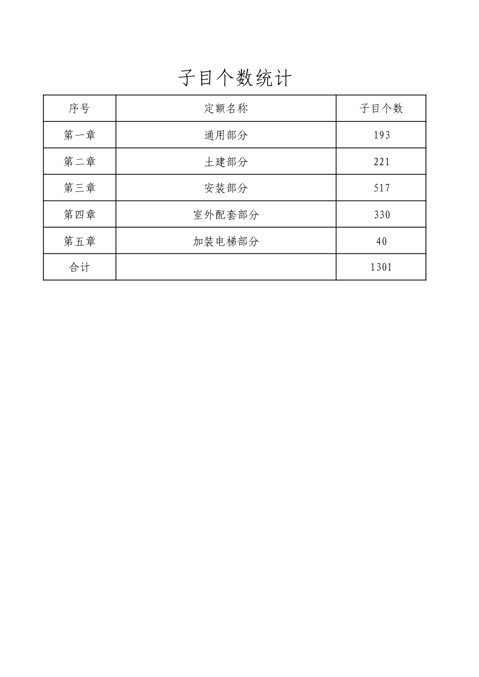 4.《湖北省城镇老旧小区改造工程消耗量定额及全费用基价表》2025项目设置（征求意见稿）.pdf_第2页