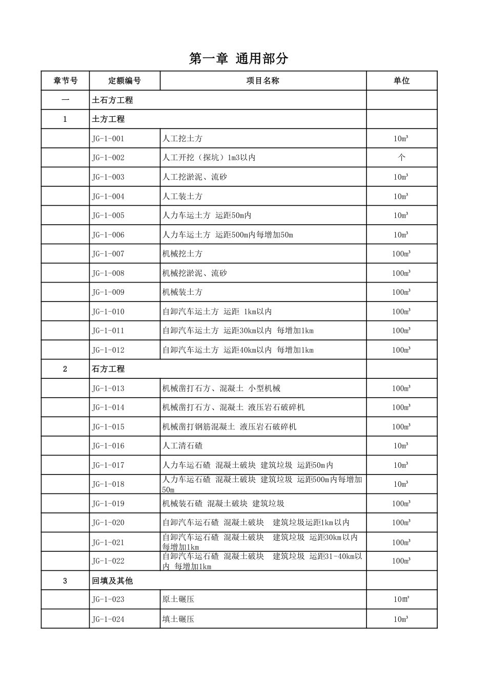 4.《湖北省城镇老旧小区改造工程消耗量定额及全费用基价表》2025项目设置（征求意见稿）.pdf_第3页